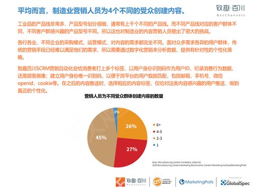 制造业内容营销的新蓝海 致趣百川2020白皮书深度解读