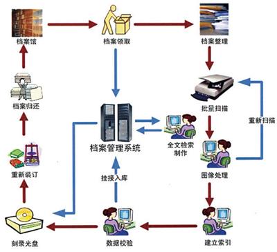 广州VR虚拟消防演练制作公司哪家好？华锐互动，您的专业数字内容制作服务伙伴