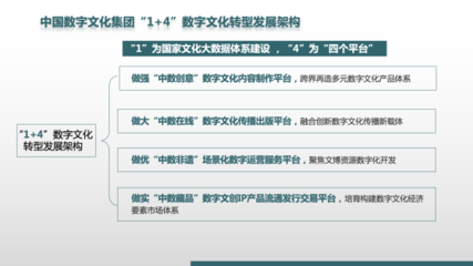 建设数字文化产业新生态 中数集团的智慧实践与创意力量