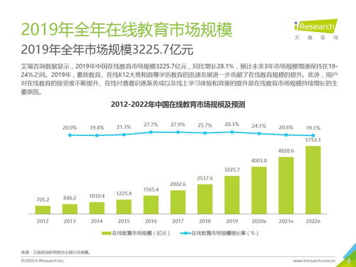 从小鹅通后台系统设计看新教育服务的数字内容制作新范式